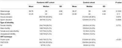 Frontiers | The COVID-19 Pandemic Impact On The Outcome Of Medically ...